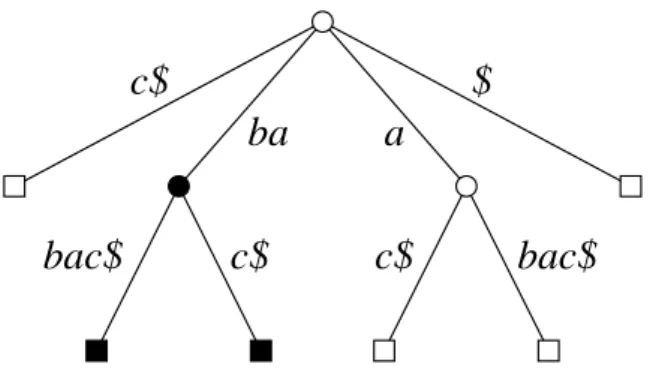 Figure 6 – Maximal match in the suffix tree for the string babac$.