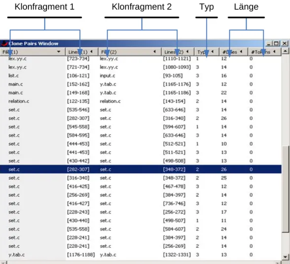 Abbildung 3.5: GraVis - Clone Pair Format Ansicht