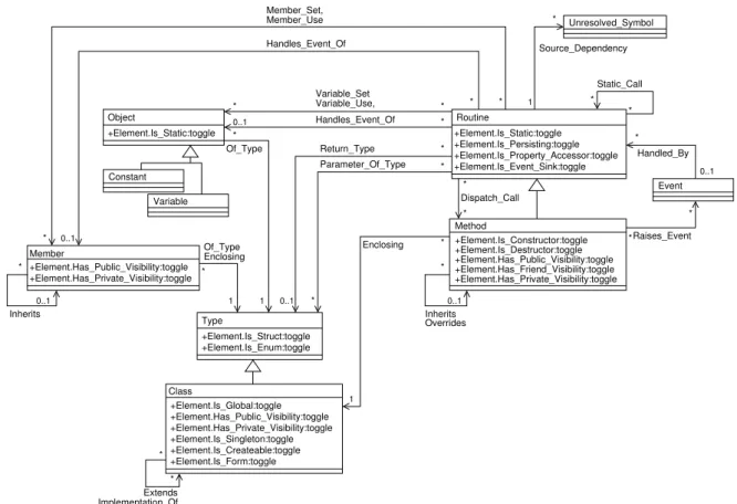 Abbildung 3.7: Das RFG-Schema für Visual Basic 6