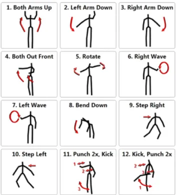 Figure 2: Mirror images of stick figures performing the 12 gestures (image from [2])