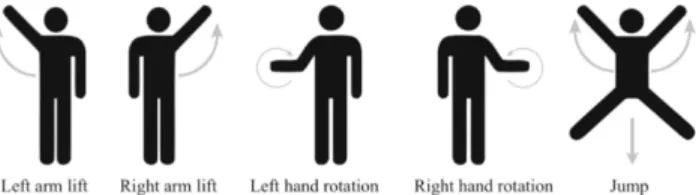 Figure 3: Stick figures performing the gestures used in the gesture recognition experiment (image from [8])