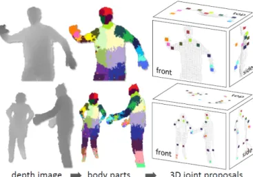 Figure 2: An example of a failed prediction of [1] due to occlusion.