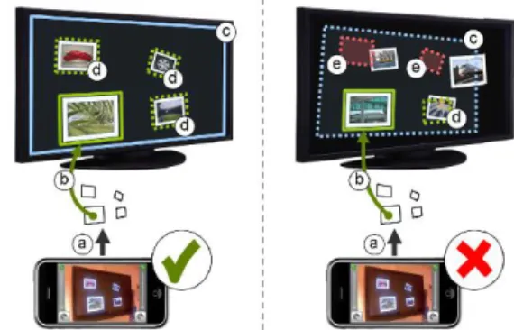 Figure 6: Feature Matching with Computer Vision [8] 