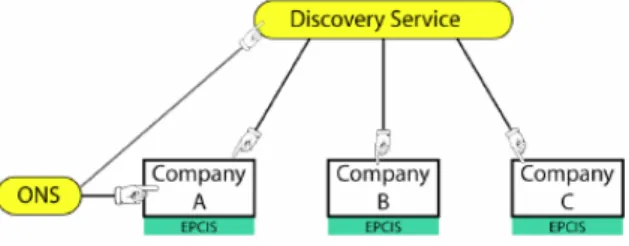 Abbildung 3 zeigt das sogenannte „Directory approach“ unter Verwendung eines  Discovery Services