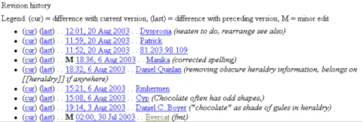 Fig 1: Detail of revision history of Wikipedia’s Chocolate page.