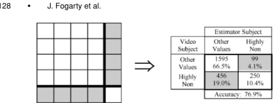 Fig. 4. Transforming the 5-choice problem into 2-choice problem.