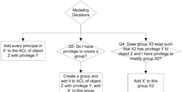 Figure 3. Example of a user's modeling decisions for G1
