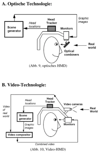 Abbildung 10 zeigt ein „video-see-through“ 