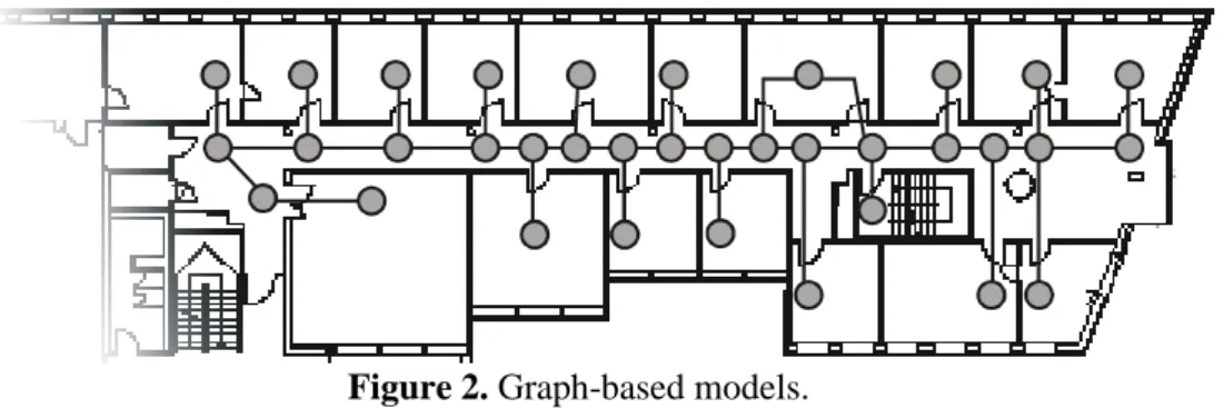 Figure 2. Graph-based models. 
