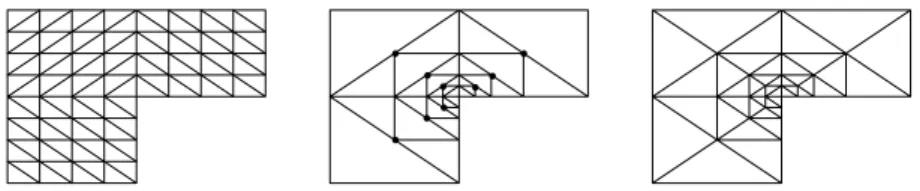 Fig. 1.3. Global and local regular reﬁnement of triangles and conforming closure by bisection.