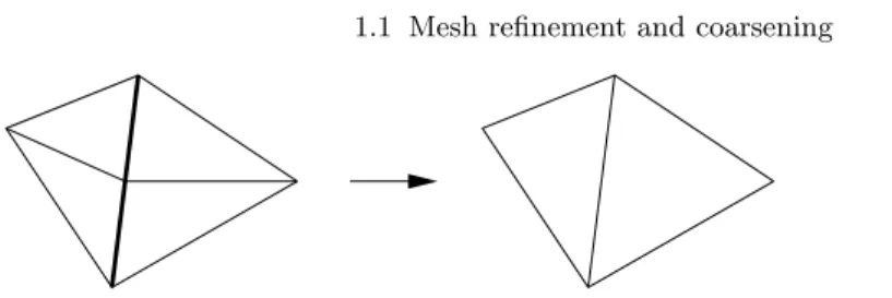 Fig. 1.13. Atomic coarsening operation in two dimensions.