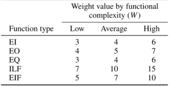 Table II. Unadjusted FP count calculation table. (Source: