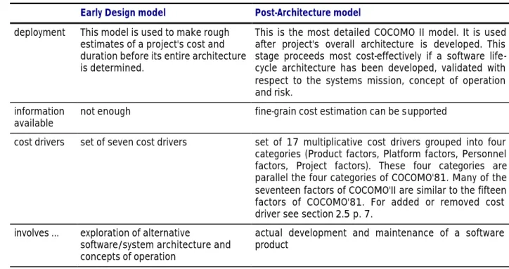 Table 7: comparison of the Early Design model and Post-Architecture model 