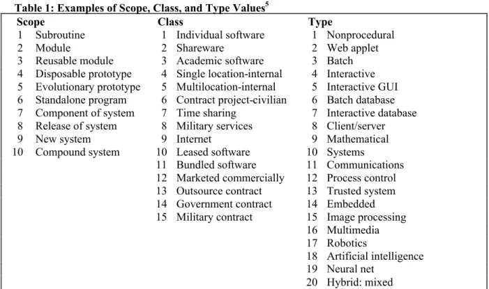 Table 1: Examples of Scope, Class, and Type Values 5