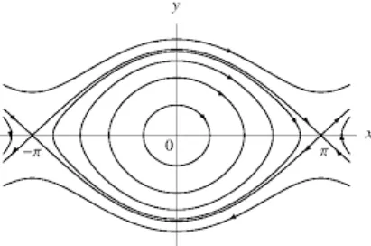 Figure 4: Parallel flow on the torus and on nested tori.