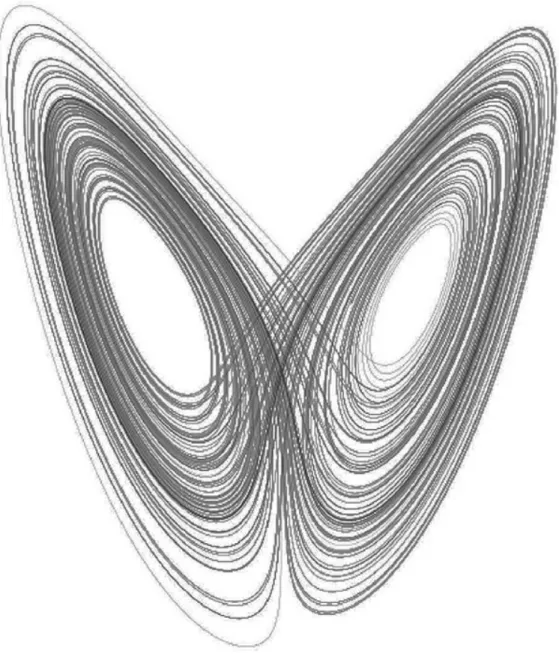 Figure 2. The Lorenz attractor Theorem 14. Let B(t) := {U (t) : ˙ U = f (U ), U (0) ∈ B(0)} and V (t) := µ(B(t)) = R B(t) dU
