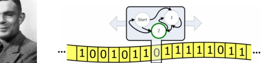 Figure 1: Alan Turing (1912-1954) and his machine.