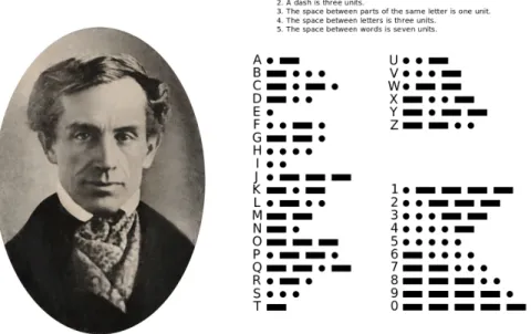 Figure 9: Samuel Morse (1791 – 1872) and his code.