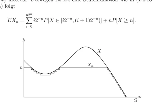 Abbildung 3. Approximation durch X n .