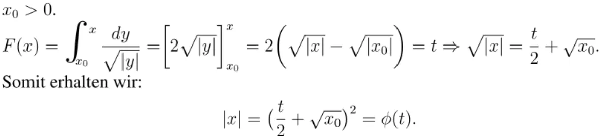Abbildung 5: Plot f¨ur x 0 = 1