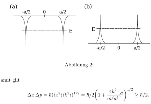 Abbildung 2: Damit gilt ∆x ∆p = ~ (hx 2 ihk 2 i) 1/2 = ~ /2  1 + 4 ~ 2 m 2 a 4 t 2  1/2 ≥ ~ /2.