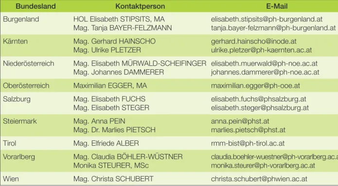 Tabelle 3: Ansprechpersonen an den Pädagogischen Hochschulen