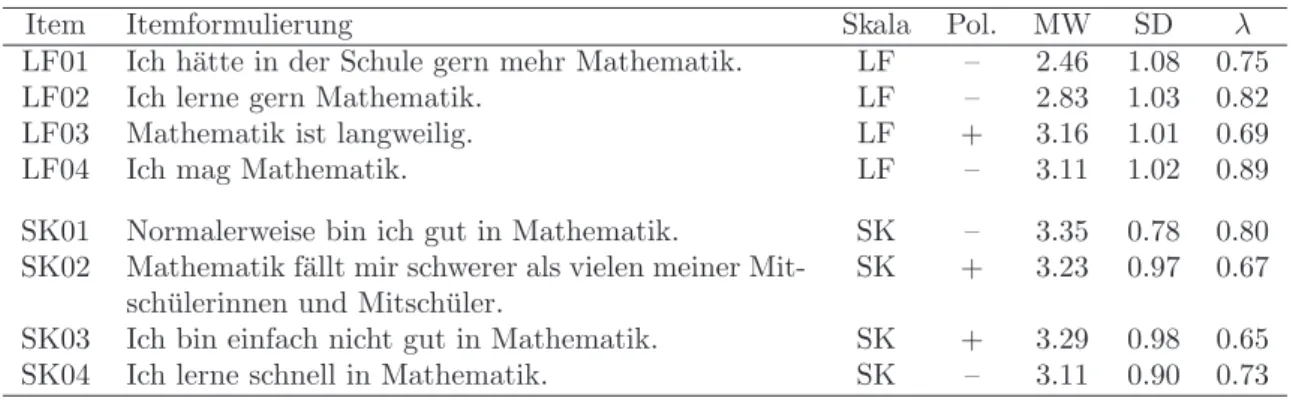 Tabelle 3: Variablen f¨ ur die Skalen Selbstkonzept (SK) und Lernfreude (LF).