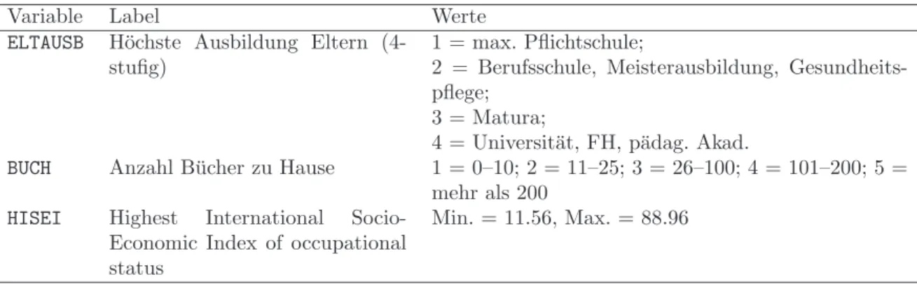 Tabelle 1: Hintergrundvariablen f¨ ur die Berechnung des Sozialstatus.