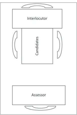 Figure 2: Test seating arrangement