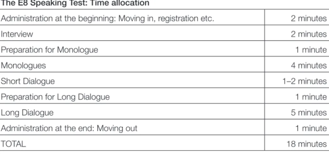 Table 5: Time allocation