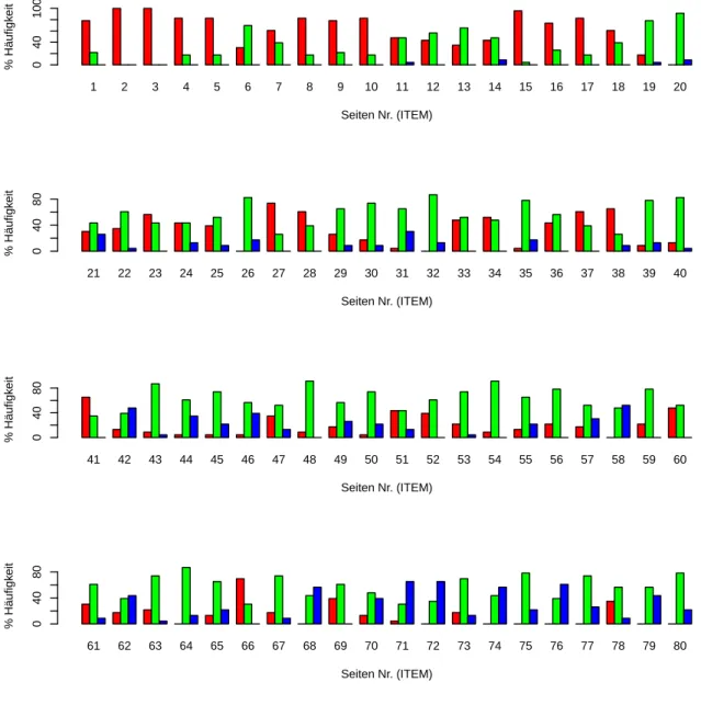 Abbildung 3: Rating-Daten aus Runde 1, die an die Teilnehmer/innen r¨ uckgemeldet wurden