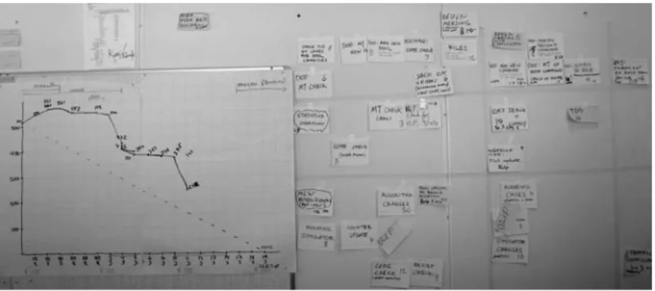 Figure 1.7 lean visual management creates physical tokens, such as task cards on a task board and paper charts  on a wall, so that invisible queues can become tangible—really seen and felt 