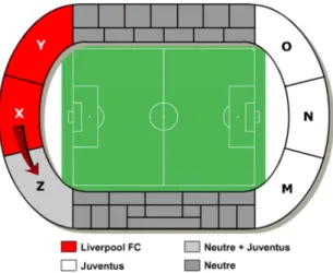 Abb. 1: Stadionplan: Block Z wurde von den  Hooligans des FC Liverpool gestürmt.