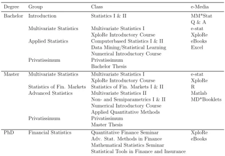 Table 1. Overview of the course structure at ISE