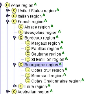 Figure 8. Hierarchy of wine regions. The &#34;A&#34; icons next to class names indicate that the classes are abstract and cannot have any direct instances.