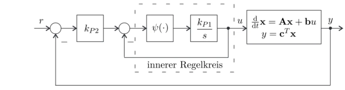 Abbildung 4.2: Kaskadierter Regelkreis.