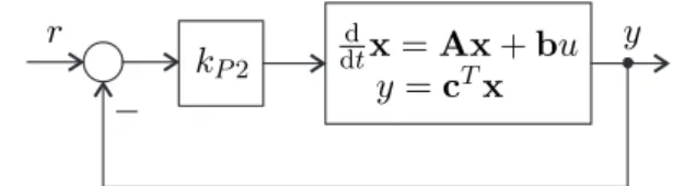 Abbildung 4.3: Blockschaltbild des linearen Systems (4.14b).