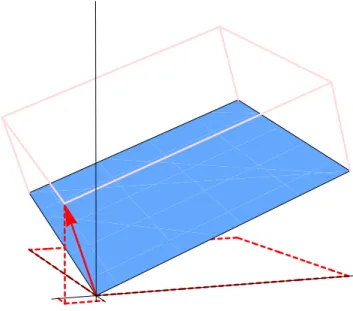 Abbildung 2.7: In drei Dimensionen die Fl¨ ache aus (2.4) und ν = v 1 × v 2 .