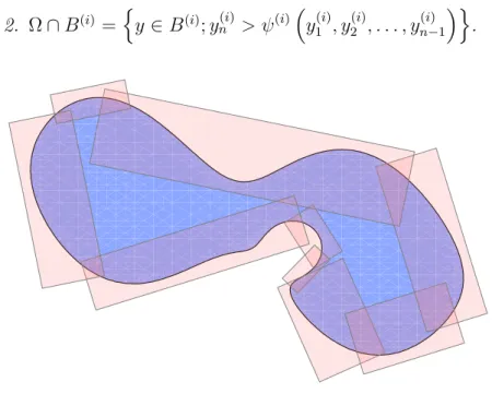 Abbildung 2.2: Funktionen u α mit α = 1, 2, . . . , 6.