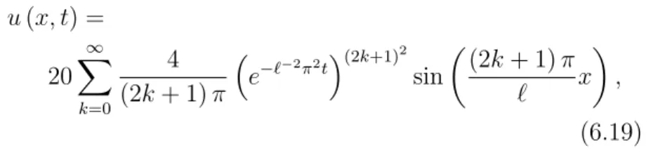 Abbildung 6.6: Skizzen einiger Funktionen die (6.18) approximie- approximie-ren, wo ∞ ersetzt ist durch n, f¨ ur n ∈ {1, 3, 6, 15, 25} und f¨ ur fest gew¨ ahlte t ∈ {0, 0.005, 0.01, 0.015}