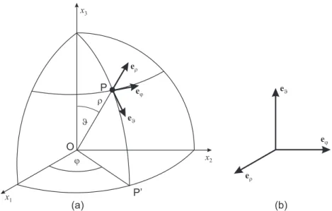 Abbildung A.3: Kugelkoordinaten: (a) Definition, (b) Koordinatendreibein.