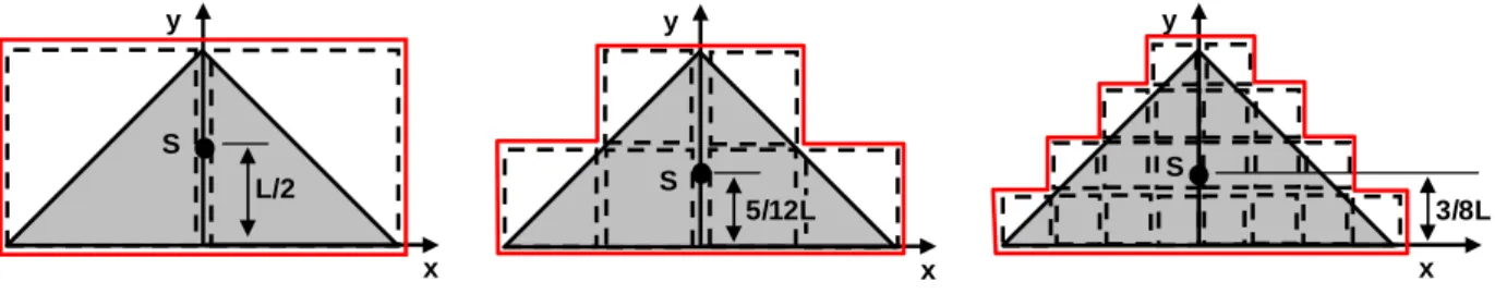 Abbildung 3.3: Näherungsweise Flächenmittelpunktbestimmung eines Dreieckes mit überdeckenden Recht- Recht-ecken