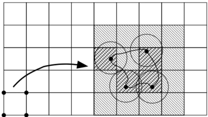 Abbildung 5.3: Schematische Darstellung von Definition 5.33