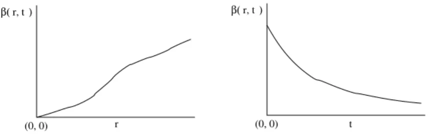 Abbildung 3.1 veranschaulicht eine typische KL–Funktion.