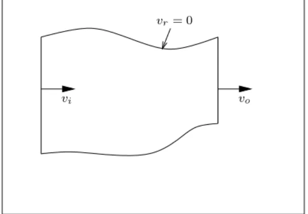 Abbildung 4.3: Gebiet und vorgegebene Str¨omung in Normalenrichtung auf dem Rand f¨ur die Euler-Gleichungen