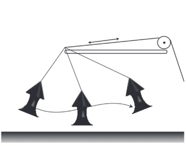 Abbildung 1.6: Durch geschicktes Ziehen an der Aufhängung wird das Weihrauch- Weihrauch-fass ins Schwingen gebracht.