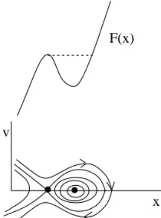 Figure 2: Energy and the phaseplane