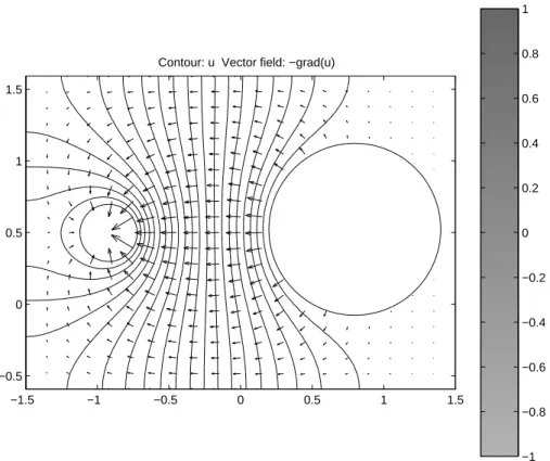 Abbildung 3: Elektrische Feldst¨ arke (Pfeile) bzw. ¨ Aquipotentiallinien f¨ ur zwei Kontakte auf einer leitenden Platte.