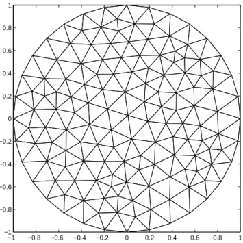Abbildung 1: Maschennetz f¨ ur ein kreisf¨ ormiges Gebiet. Das Netz besteht aus 254 Dreiecken mit 144 Knoten, der Rand aus 32 Kanten.