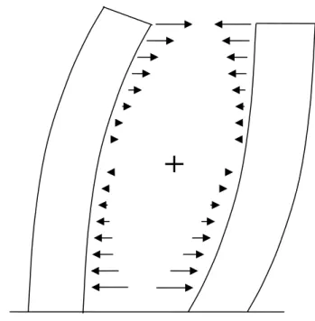 Figure 2.14: Shear and bending deformation of a tall shear wall subjected to a  distributed load along the height